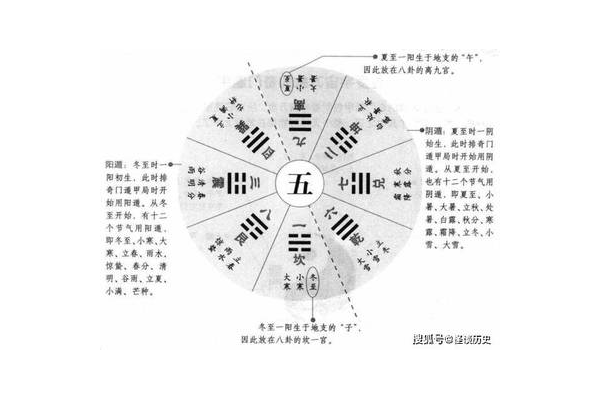 奇门遁甲远古作用是什么