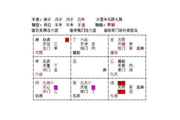奇门遁甲什么是财运