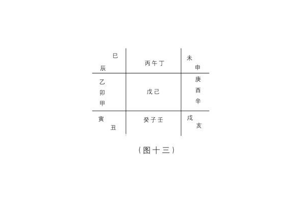 奇门遁甲最精髓的是什么