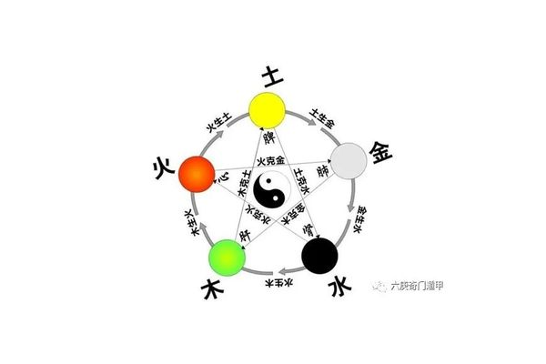 奇门遁甲火克金什么意思