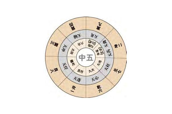 奇门遁甲之五行指什么人
