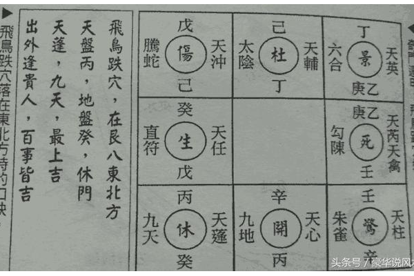 奇门遁甲天地盘代表什么