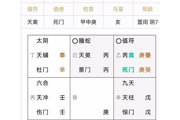 奇门遁甲主要断什么