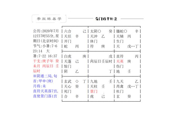 奇门遁甲合同看什么