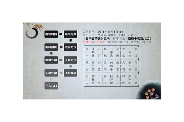 奇门遁甲用什么来找卦位