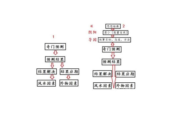 奇门遁甲适合什么人做事