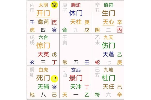 奇门遁甲什么代表狗