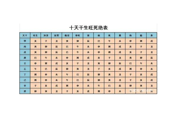 奇门遁甲长生代表什么