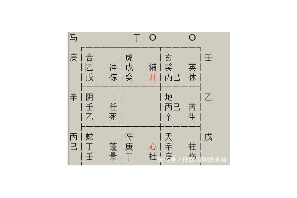 奇门遁甲什么代表吃饭