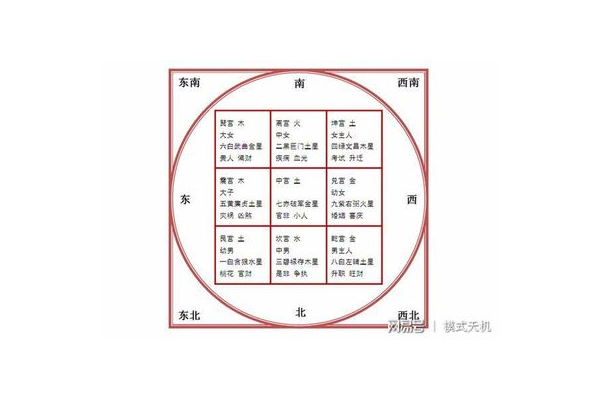 奇门遁甲用什么来找卦象