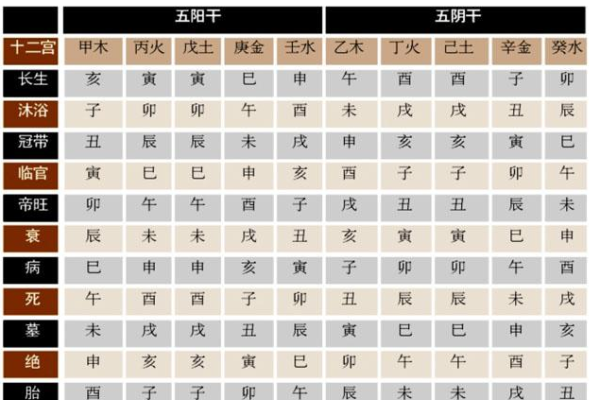 奇门遁甲什么是阴干