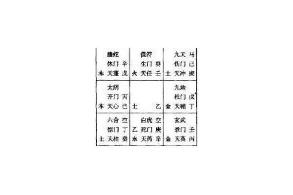 奇门遁甲用于决策什么
