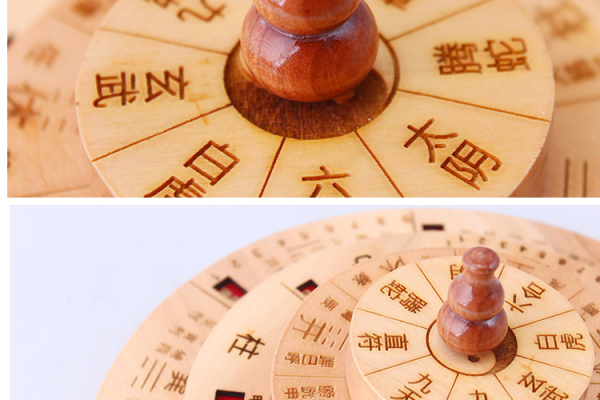 奇门遁甲选择什么罗盘