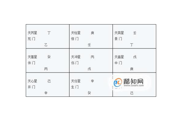 奇门遁甲强门代表什么