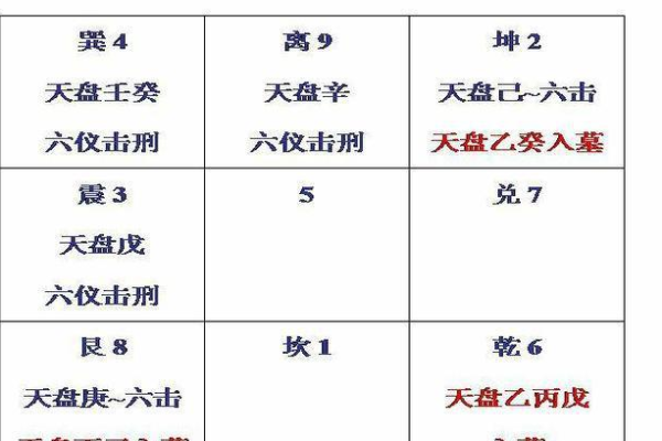 奇门遁甲什么克庚