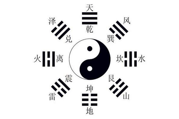 奇门遁甲什么乾坤