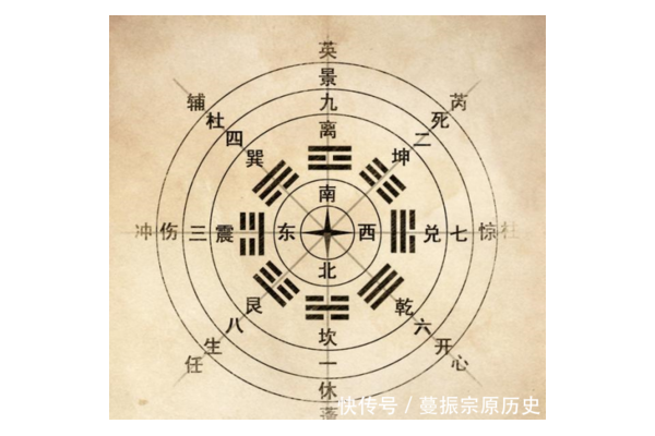 淳风奇门遁甲是什么