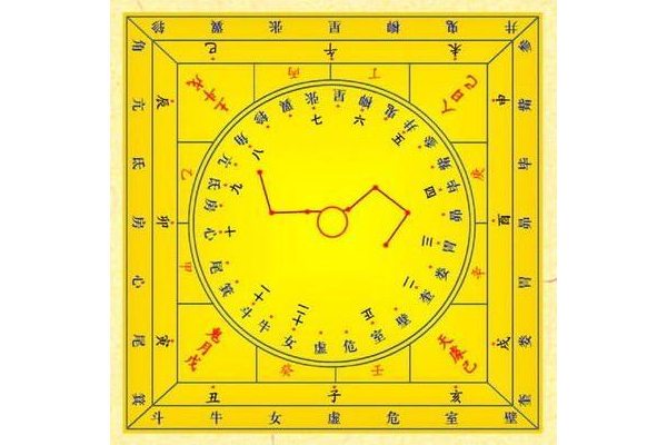 奇门遁甲为什么复杂