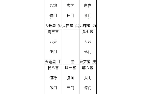 学奇门遁甲要学什么软件