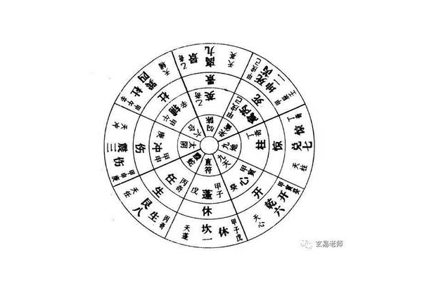 奇门遁甲的原理是什么