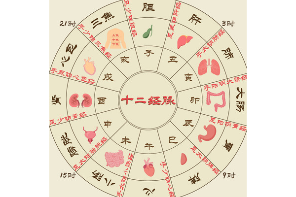 奇门遁甲什么代表中医