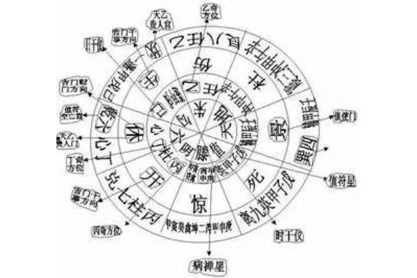 奇门遁甲什么书最好