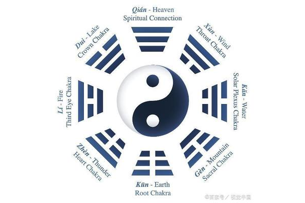 奇门遁甲九星克什么