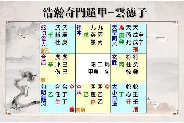 奇门遁甲为什么那么强势