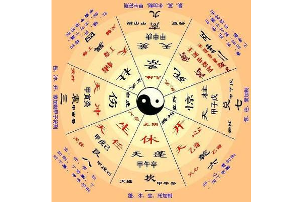 奇门遁甲的八神什么含义