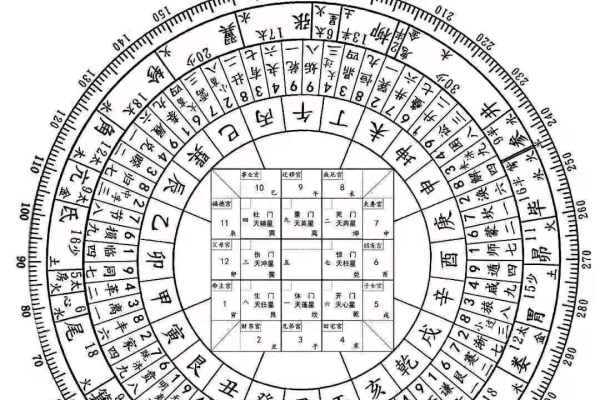 奇门遁甲中的元辰是什么