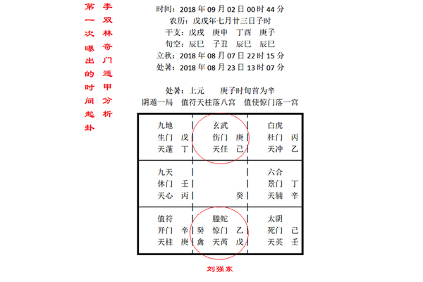 奇门遁甲局是什么