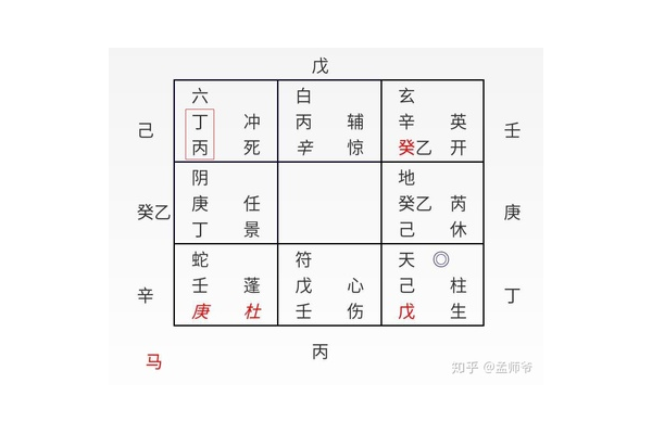 奇门遁甲中的庚辛是什么