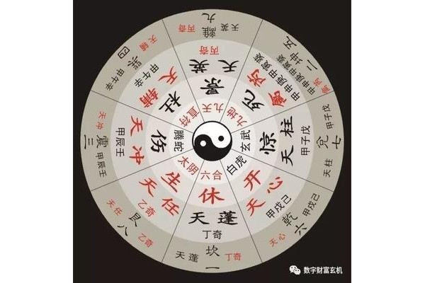 奇门遁甲中什么代表财富