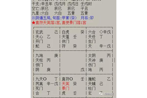 奇门遁甲壬戌什么说法