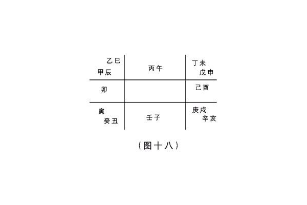 奇门遁甲里的空代表什么