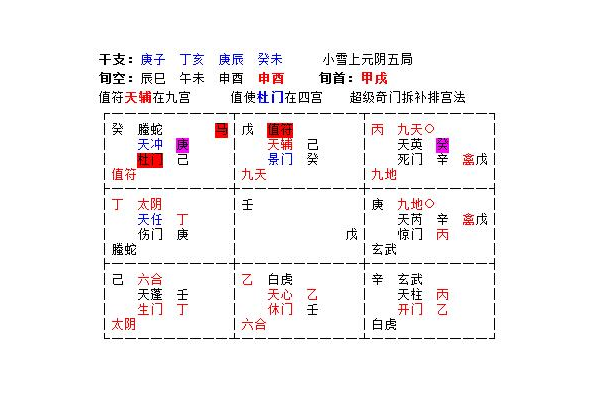 奇门遁甲中什么是忌神