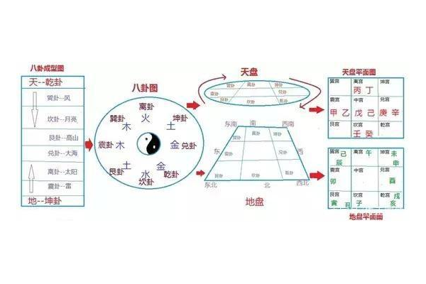 奇门遁甲能干什么