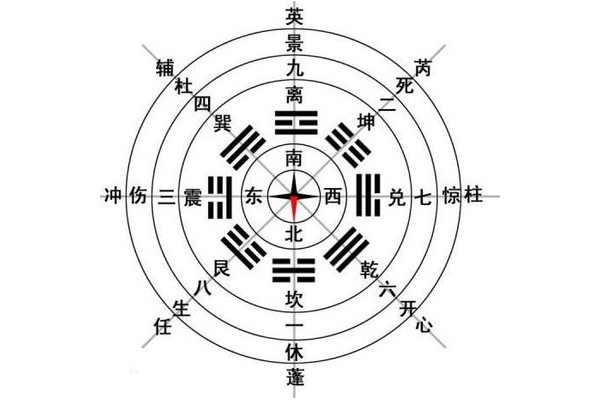 奇门遁甲自学入门基础
