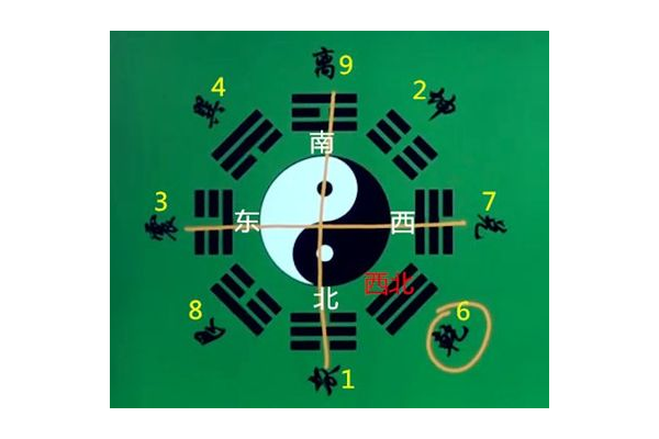 奇门遁甲阴爻是什么