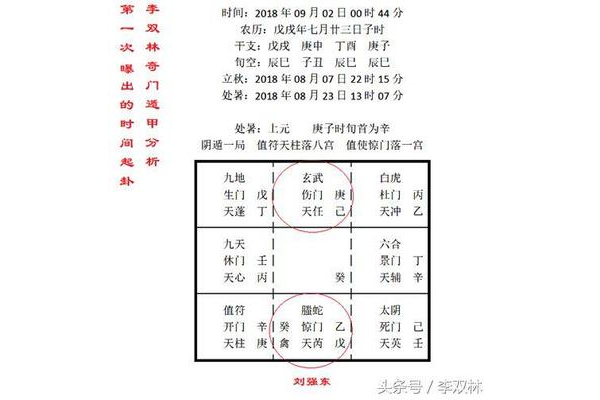 为什么让学生看奇门遁甲
