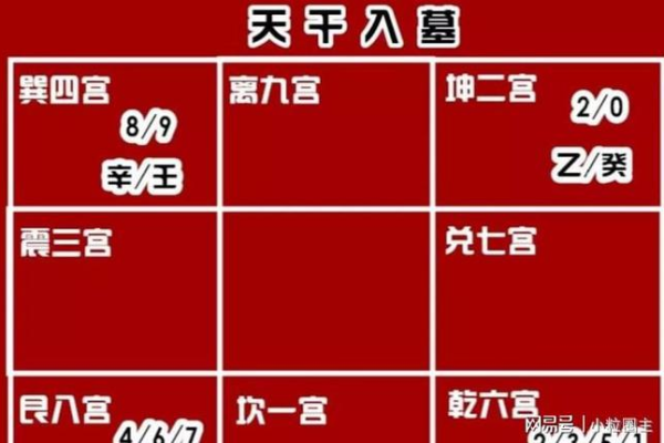 什么是奇门遁甲入库