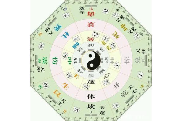 奇门遁甲用什么表示神仙