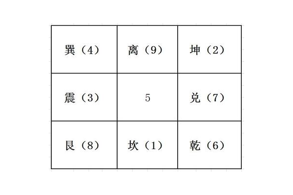 奇门遁甲的乾代表什么