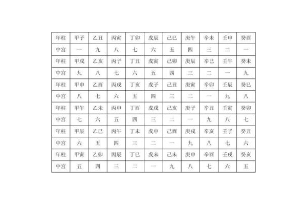 奇门遁甲中的飞星是什么