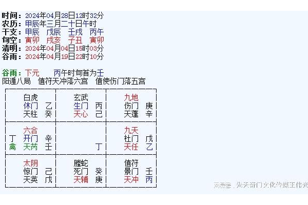 奇门遁甲的阴盘包括什么