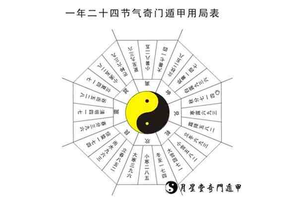 奇门遁甲风水入门实战
