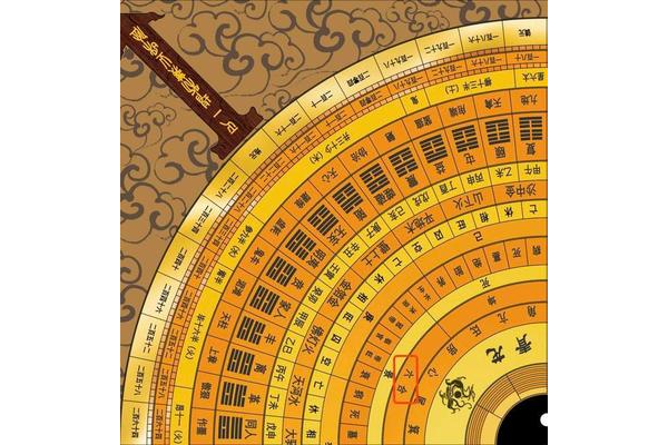 奇门遁甲白虎什么能量