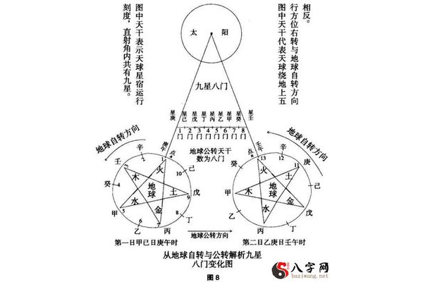 什么是太乙神数奇门遁甲
