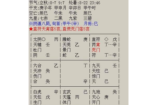 奇门遁甲婚姻看什么