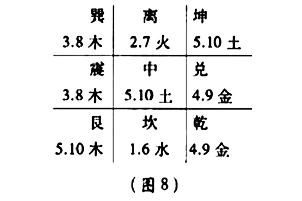 奇门遁甲和坤是什么